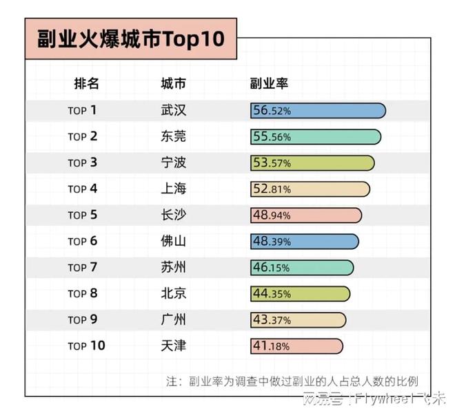 迷副业的年轻人真能实现财富自由？开元ky棋牌副业还是“负业”？沉(图5)
