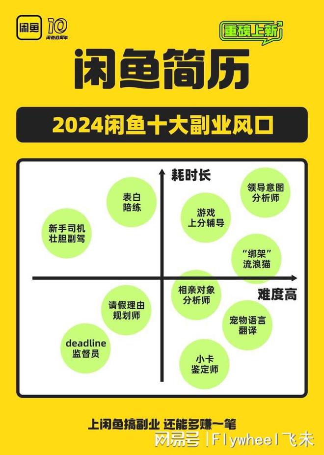 迷副业的年轻人真能实现财富自由？开元ky棋牌副业还是“负业”？沉(图4)