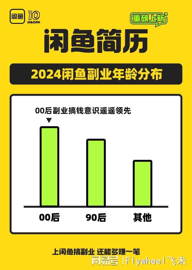 迷副业的年轻人真能实现财富自由？开元ky棋牌副业还是“负业”？沉(图10)